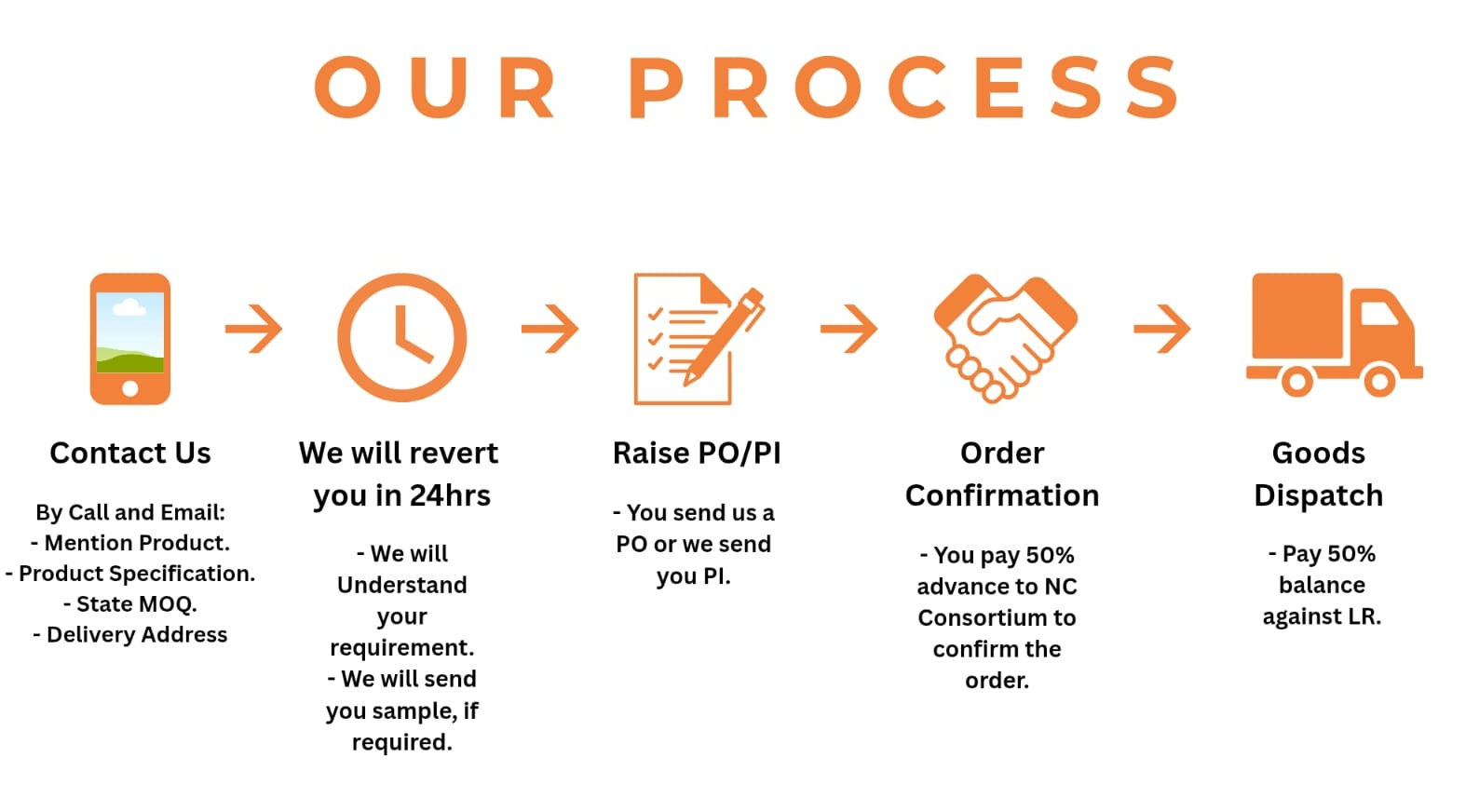 Our Process